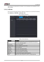 Предварительный просмотр 429 страницы Dahua DHI-NVR5432-EI User Manual