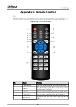 Предварительный просмотр 461 страницы Dahua DHI-NVR5432-EI User Manual