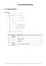 Preview for 13 page of Dahua DHI-VTO2202F-P-S2 User Manual