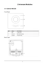 Предварительный просмотр 13 страницы Dahua DHI-VTO4202F Series User Manual