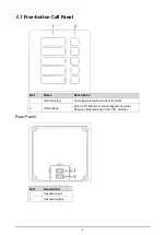 Предварительный просмотр 16 страницы Dahua DHI-VTO4202F Series User Manual