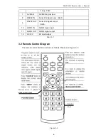 Preview for 6 page of Dahua DHL22-F600 User Manual