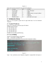 Preview for 6 page of Dahua DSS4004 Initialization User'S Manual