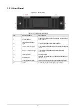 Preview for 6 page of Dahua DSS7016D-S2 Quick Start Manual