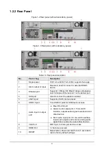 Preview for 7 page of Dahua DSS7016D-S2 Quick Start Manual