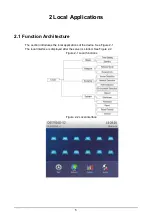 Preview for 9 page of Dahua DSS7016D-S2 Quick Start Manual