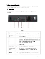 Preview for 14 page of Dahua DVR0404LB-S User Manual