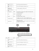 Preview for 16 page of Dahua DVR0404LB-S User Manual