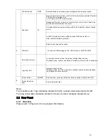 Preview for 18 page of Dahua DVR0404LB-S User Manual