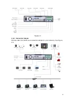 Preview for 19 page of Dahua DVR0404LB-S User Manual