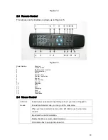 Предварительный просмотр 20 страницы Dahua DVR0404LBH-S User Manual