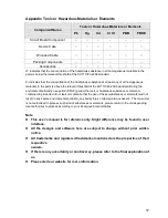 Preview for 16 page of Dahua EBW8600 Quick Start Manual