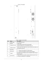 Предварительный просмотр 7 страницы Dahua EEC300D8-N1 Quick Start Manual