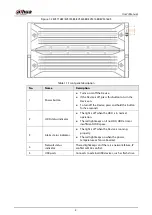 Предварительный просмотр 19 страницы Dahua EVS71 Series User Manual