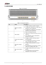 Предварительный просмотр 20 страницы Dahua EVS71 Series User Manual