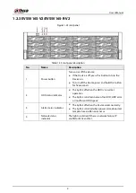 Предварительный просмотр 21 страницы Dahua EVS71 Series User Manual