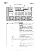 Предварительный просмотр 25 страницы Dahua EVS71 Series User Manual