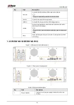 Предварительный просмотр 29 страницы Dahua EVS71 Series User Manual