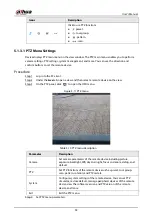 Preview for 109 page of Dahua EVS71 Series User Manual