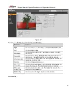 Предварительный просмотр 30 страницы Dahua F4X5 Operation Manual