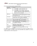 Предварительный просмотр 50 страницы Dahua F4X5 Operation Manual