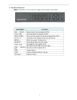 Preview for 4 page of Dahua General 960H Mini 1U series User Manual