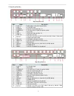 Preview for 5 page of Dahua General 960H Mini 1U series User Manual