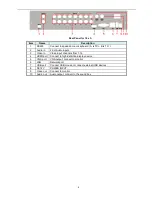 Preview for 6 page of Dahua General 960H Mini 1U series User Manual