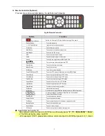 Preview for 7 page of Dahua General 960H Mini 1U series User Manual