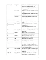 Предварительный просмотр 7 страницы Dahua H-IPC-HF81230E Quick Start Manual