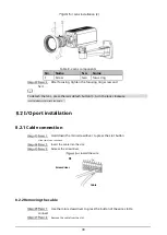 Предварительный просмотр 30 страницы Dahua HAC-HFW1801C-A User Manual