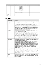 Предварительный просмотр 15 страницы Dahua HAC-HFW2200EN User Manual