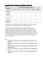 Предварительный просмотр 17 страницы Dahua HAC-HFW2200EN User Manual