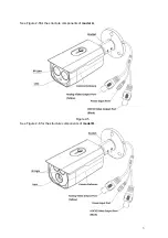 Предварительный просмотр 7 страницы Dahua HAC-HFW2401SP User Manual