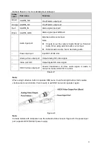 Preview for 8 page of Dahua HAC-HFW3231E-ZT User Manual