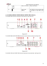 Preview for 95 page of Dahua HCVR21**HS-S2 Series User Manual