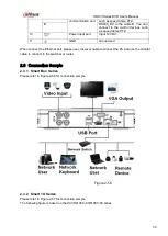 Preview for 98 page of Dahua HCVR21**HS-S2 Series User Manual