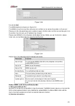 Preview for 261 page of Dahua HCVR21**HS-S2 Series User Manual