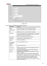 Preview for 263 page of Dahua HCVR21**HS-S2 Series User Manual