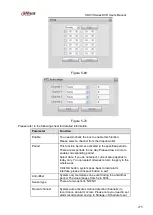 Preview for 285 page of Dahua HCVR21**HS-S2 Series User Manual