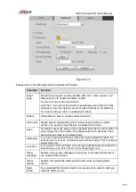 Preview for 288 page of Dahua HCVR21**HS-S2 Series User Manual