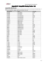 Preview for 322 page of Dahua HCVR21**HS-S2 Series User Manual