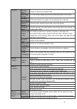 Preview for 43 page of Dahua HCVR2104HS-S3 User Manual