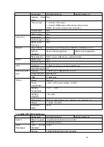 Preview for 54 page of Dahua HCVR2104HS-S3 User Manual