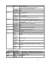 Preview for 81 page of Dahua HCVR2104HS-S3 User Manual