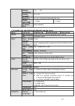 Preview for 164 page of Dahua HCVR2104HS-S3 User Manual