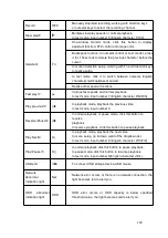 Preview for 205 page of Dahua HCVR2104HS-S3 User Manual