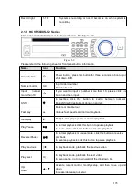 Preview for 209 page of Dahua HCVR2104HS-S3 User Manual