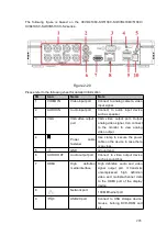 Preview for 219 page of Dahua HCVR2104HS-S3 User Manual