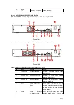 Preview for 220 page of Dahua HCVR2104HS-S3 User Manual